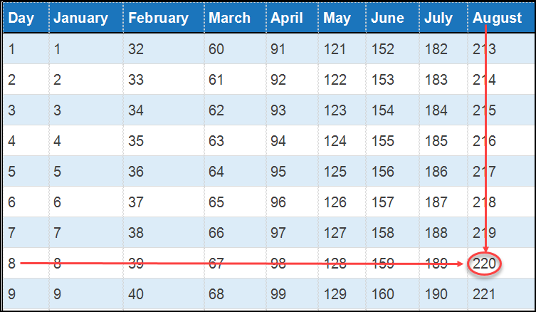 Image showing how to lookup a Julian date